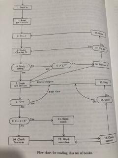 Procedure for Reading This Set of Books